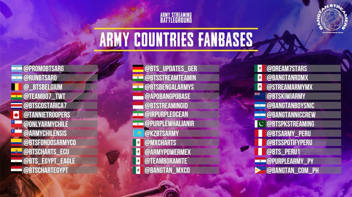 btsarmycol_'s tweet photo. 41 PAÍSES, 5 DÍAS Y UN SOLO GANADOR 🏆

¡Sigue tus cuentas de fbs y fan accounts para obtener más detalles sobre tu sincronización, fechas, plataformas y listas de reproducción, todo!

¡Ayúdanos a difundir este gran evento global! 🔁 https://t.co/dLiBlEjC2R