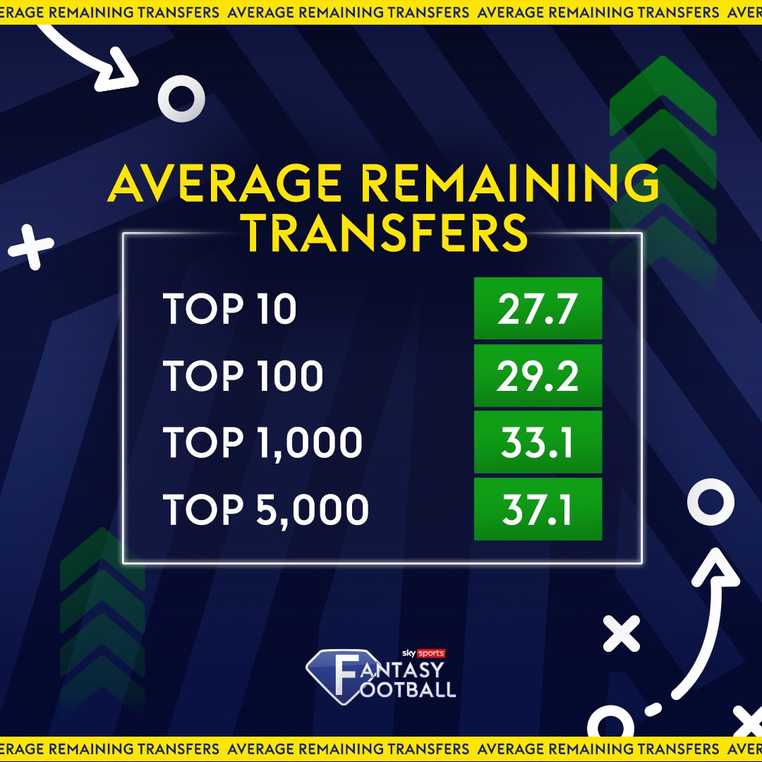 SkyFantasyFooty's tweet photo. As Always...  

Use. Them. Wisely. 👀 https://t.co/aL1EqyAhzz