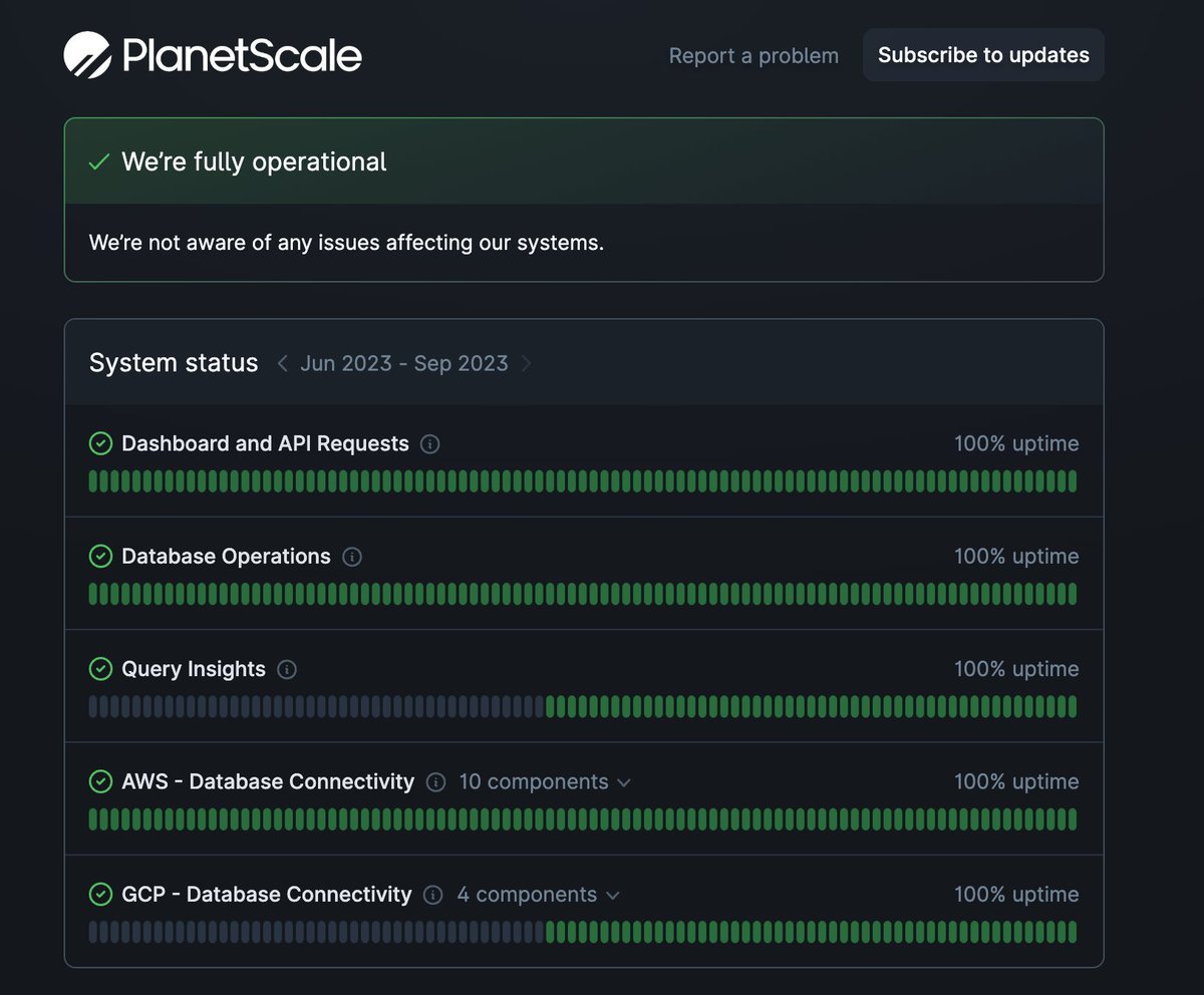 With databases reliability is the #1 non negotiable feature. I am incredibly proud of the PlanetScale engineering team. This is decades of experience operating some of the largest sites on earth coming into play.