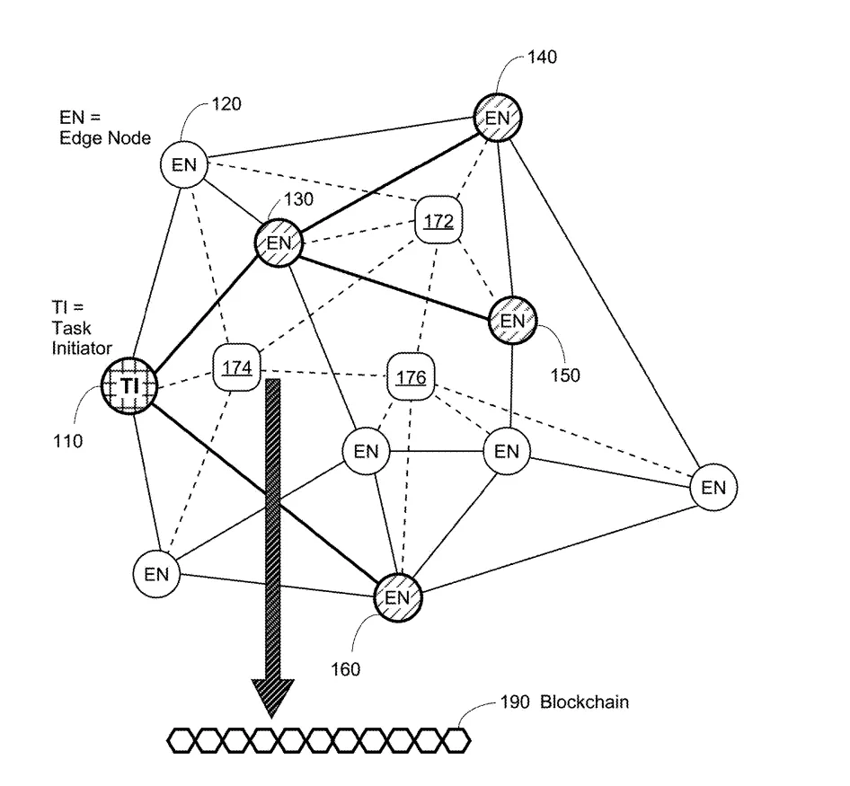 Theta_Network's tweet image. Theta Labs has now been awarded U.S. Patent 11,763,332 for “Edge Computing Platform supported by Smart Contract-enabled Blockchain Network”. This new patent sets the foundation for many generalized compute tasks to be processed via Theta Edge Network.
medium.com/theta-network/…