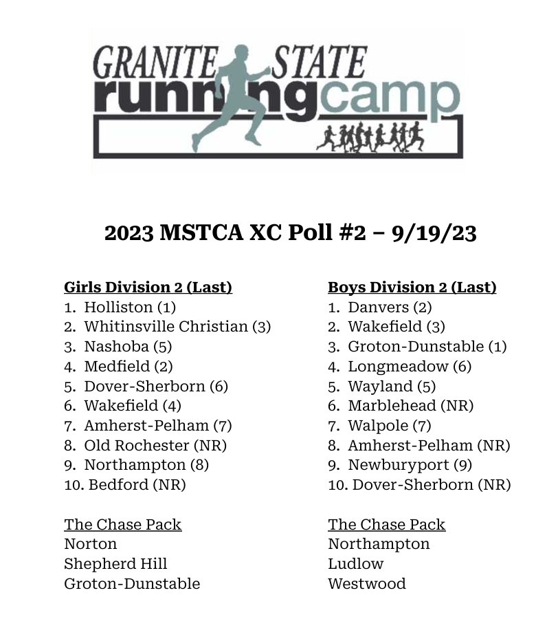MSTCA1's tweet image. MSTCA 2023 XC Poll #2 is here!  Thanks to all of the MSTCA coaches who submitted their ballots.