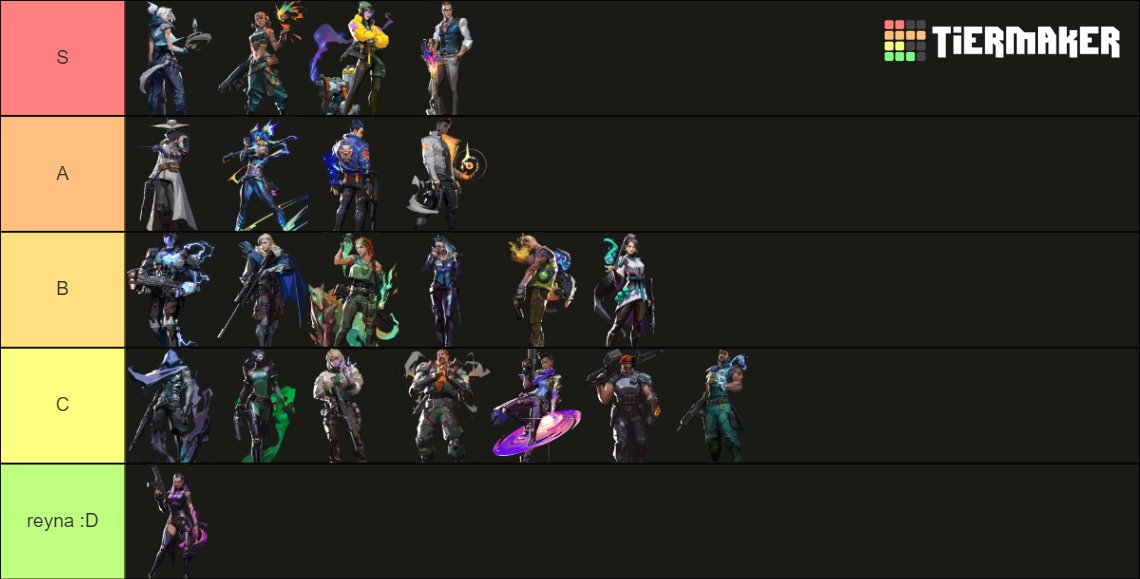 Me encuentro F/A como jugador de Valorant, estoy dispuesto a escuchar ofertas para futuras competencias. 
   Me desempeño principalmente como duelista pero puedo flexear o centinela .   (Todo♻️y 📷 se aprecian) DMs open.