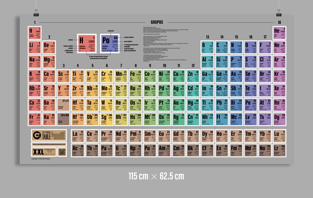 Si todavía no la habéis descargado, ¿a qué esperáis? La tabla periódica XXL es la más grande y completa que se puede encontrar en internet.