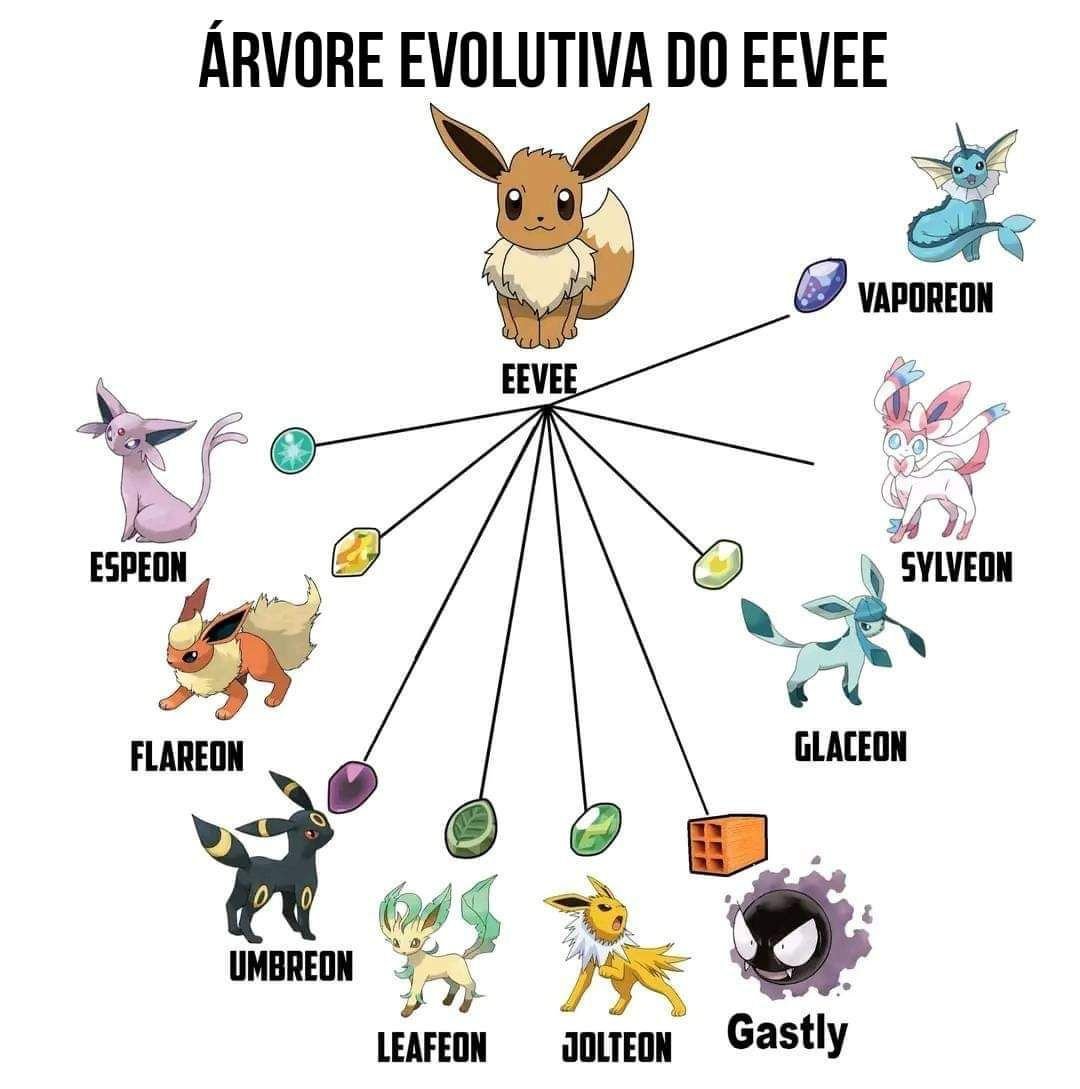 Qual seu Eevee favorito? - Resultado