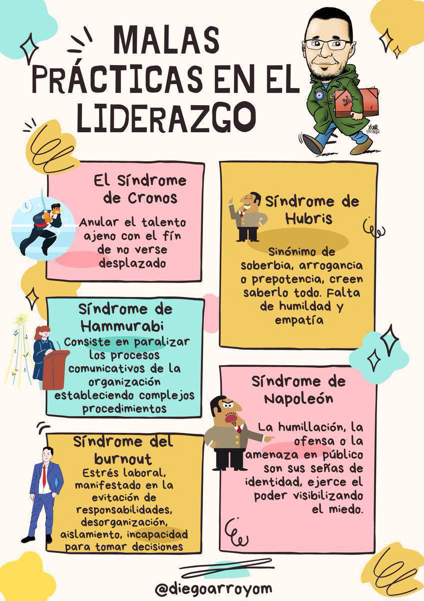 Me gusto esta infografía  de Diego Arroyo  sobre las malas prácticas en el liderazgo

Realistas, fáciles de entender y evitar