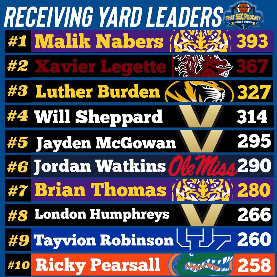 In one week Malik Nabers went from not even on the list, to #1 
Thanks <a href="/HailStateStool/">Hail State Stool</a>