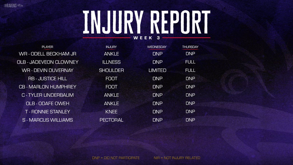 Ravens's tweet image. Thursday's Injury Report: