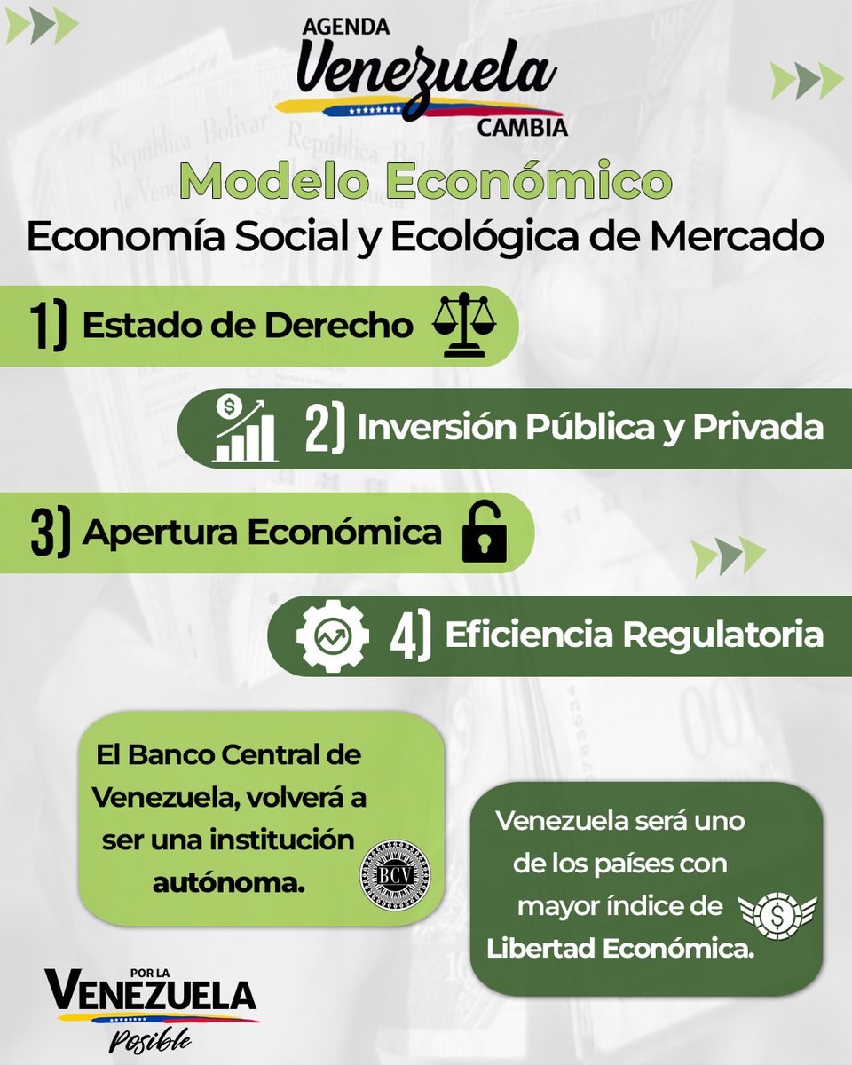 JDC_NE's tweet photo. El modelo económico de Venezuela ha sido un tema clave en las últimas décadas debido a su influencia en la economía del país. 

Aquí te mostramos algunas propuestas que hacemos a través de nuestro Plan de Gobierno de la Agenda Venezuela Cambia #PorLaVenezuelaPosible 🇻🇪🙌🏼

🔽 https://t.co/Tiray6BrhI