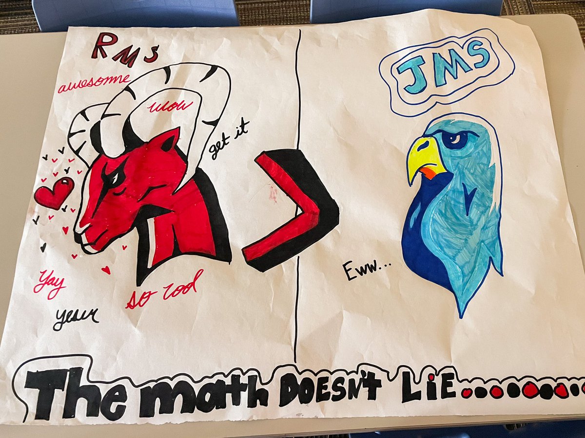 MsFuquasClass's tweet image. Guess which homeroom won the spirit week poster contest? Let’s go RAMS! #RAMSRiseUp  @RMSortn