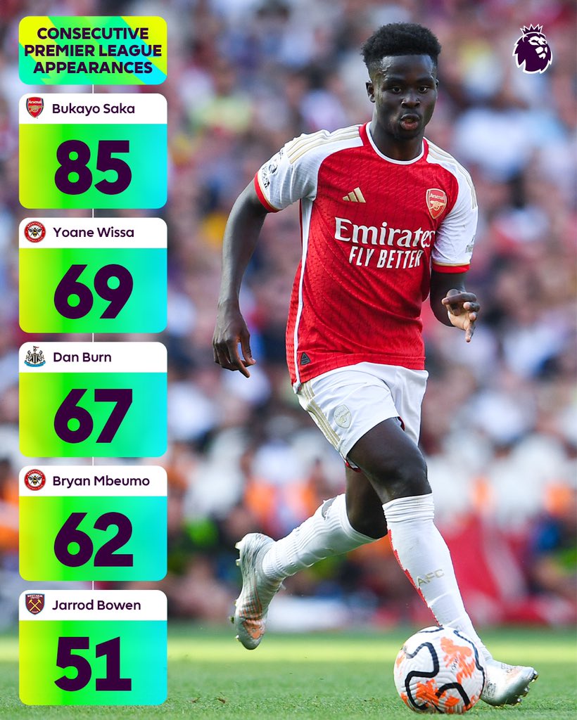 TriniGoonerPod's tweet photo. Starboy 🌟💫🌟💫

🔴⚪️🔴⚪️ https://t.co/NFsKIjPgZI