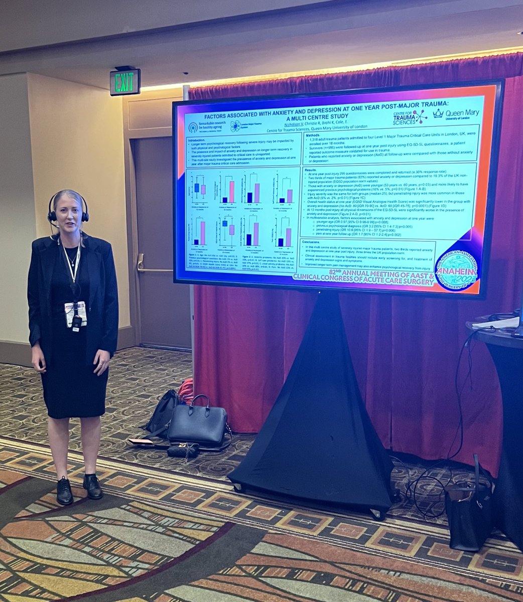 Strong work by @drvickynic in examining 1 year anxiety & depression rates in post-injury patients. The wounds are more than physical & the effects last much longer than the acute hospitalization. @TraumaEMC @karimbrohi @QMULBartsTheLon #AAST2023 @traumadoctors