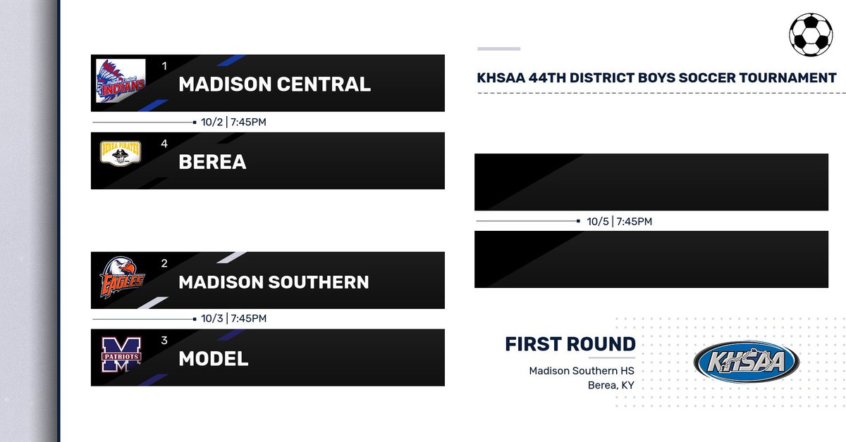 Madison Southern High School tweet media