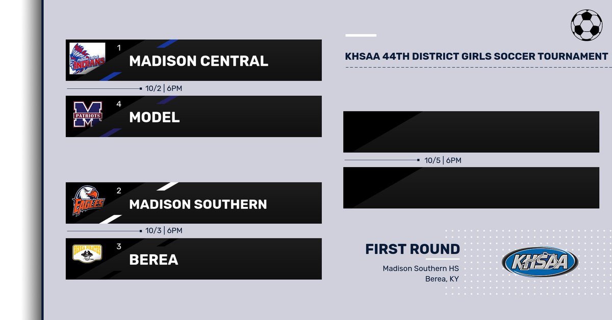 Madison Southern High School tweet media