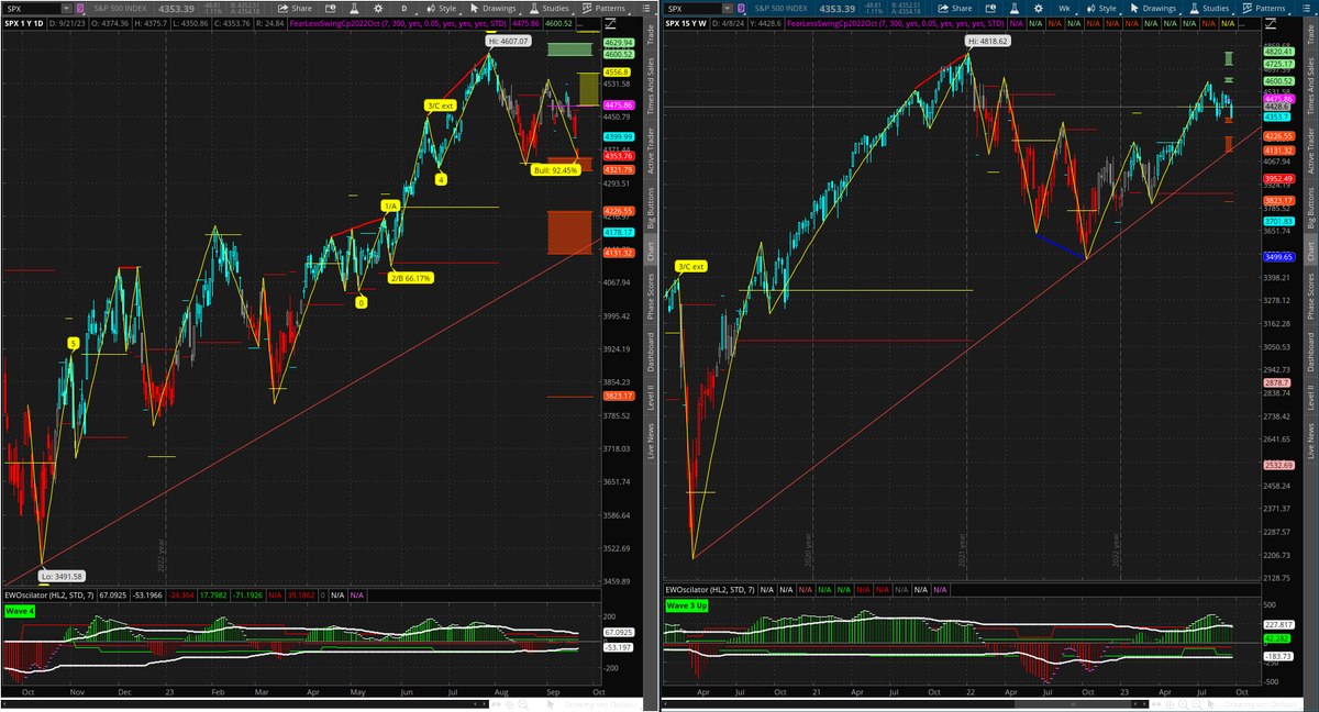 rick_decard's tweet photo. $SPX https://t.co/iE2vAtlFvX