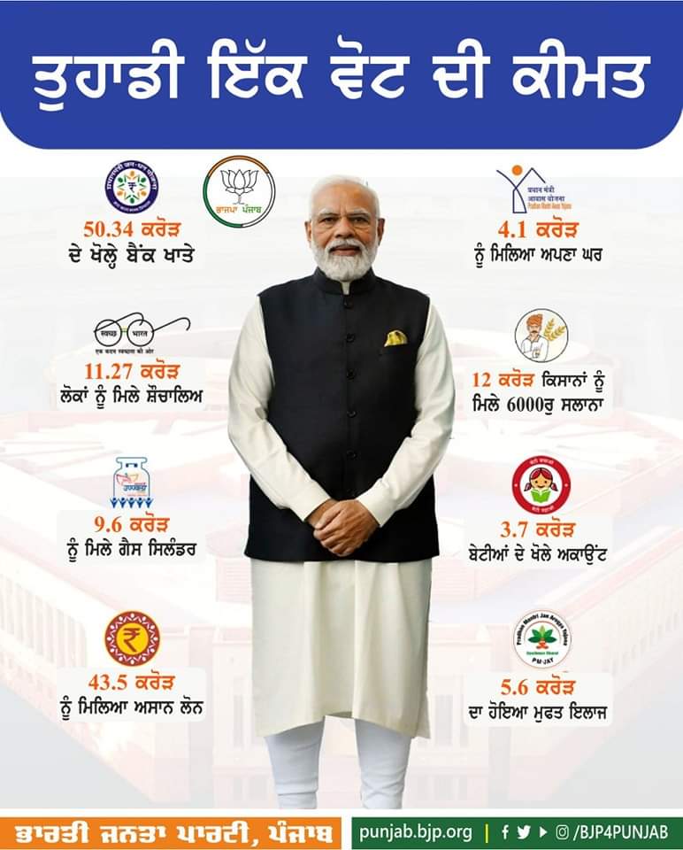 BJP4Punjab's tweet image. ਤੁਹਾਡੀ ਇੱਕ ਵੋਟ ਦੀ ਕੀਮਤ..!!
2024 ਵਿੱਚ ਫ਼ਿਰ ਤੋਂ ਮੋਦੀ ਸਰਕਾਰ
#ModiIn2024
#ModiHaiToMumkinHai