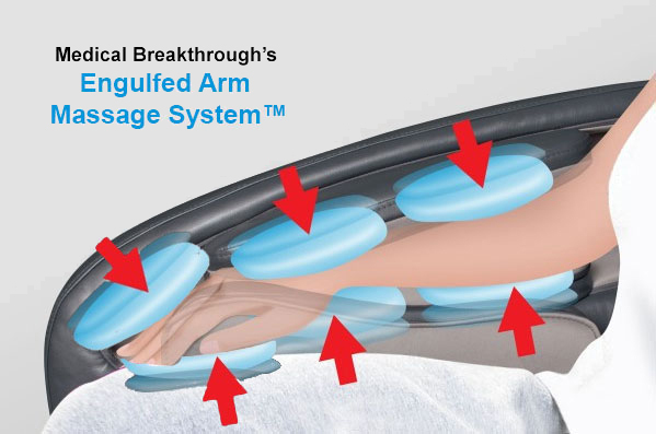 MedicalBreakth1's tweet photo. After you try our Engulfed Arm Massage System™, you will never want to live without one. Even a real masseuse cannot do all these things at once!
---
#healthyliving #massage #wellnessjourney #painrelief #massagechair #massagetime #relax #healing #medicalbreakthrough https://t.co/1d2fOYVNCF