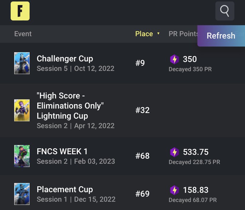 Selling my fortnite Acc 
150+ Skins 
7,5Kpr 
40€