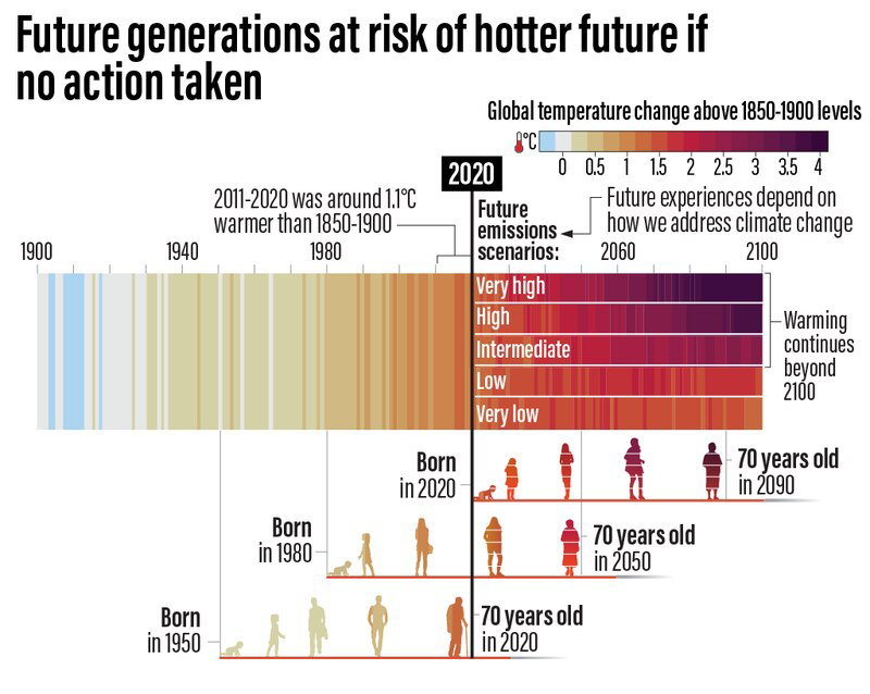 ThierryAaron's tweet photo. The idea that weakening the UKs ambition to address the #ClimateCrisis is the "right thing for the future of our children" is a sick joke!

The latest scientific warnings make clear we need far more ambitious action from government NOT less!

#GreenhouseGaslighting https://t.co/GHwLGx2Dvg