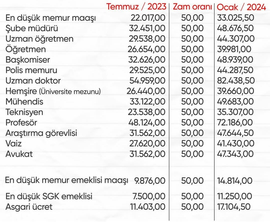 Memur maaş tablosu...