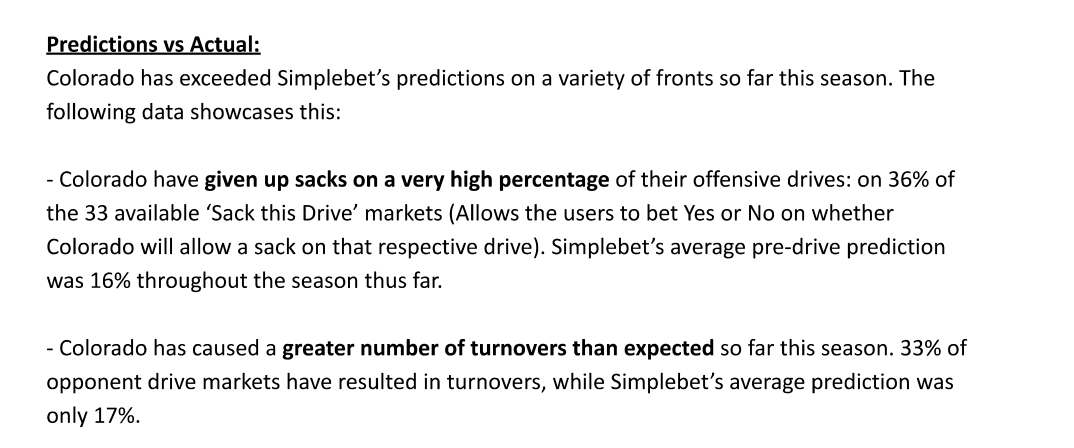 GeoffZochodne's tweet image. The microbetting experts at 
 @SimpleBet have released fresh data about the hottest team in college football: Colorado. Among other things, Colorado is giving up sacks at a higher rate on their offensive drives, 36%, compared to Simplebet's average pre-drive prediction of 16%.