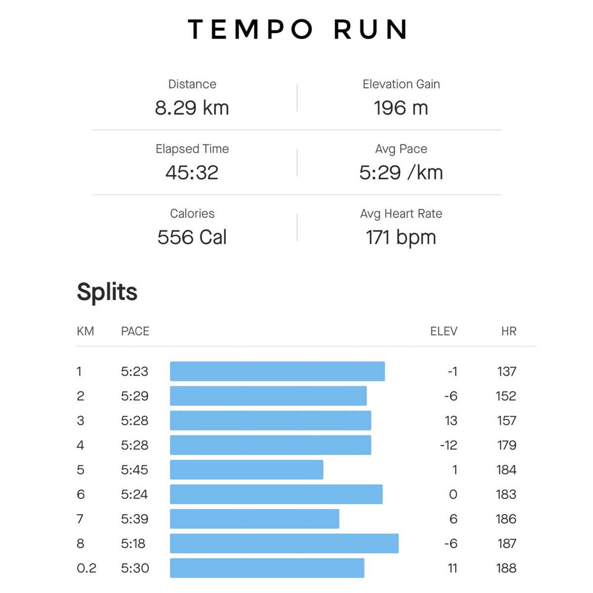 vijay_running's tweet photo. Tempo Run 🏃🏻‍♂️ https://t.co/ZF8AVKHEV3