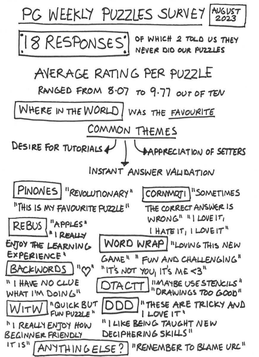 Puzzle Gang tweet media