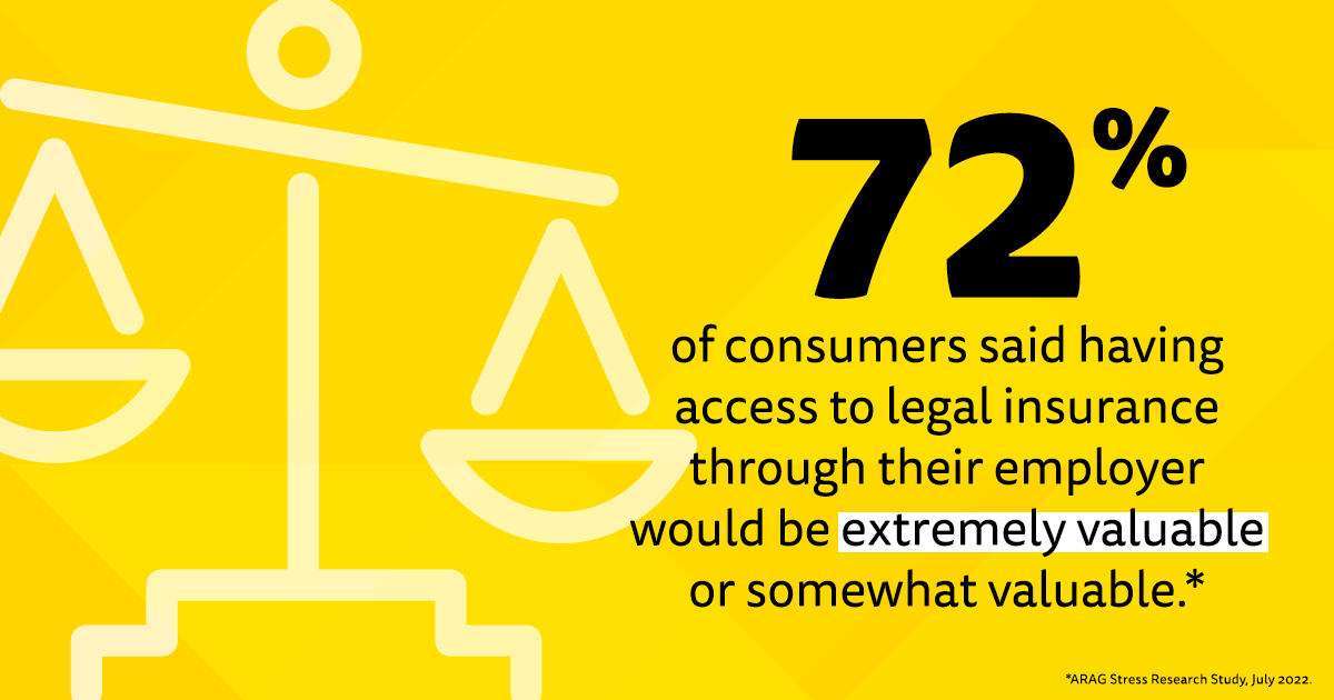 ARAGlegal's tweet photo. Did you know 72% of consumers think having access to a legal insurance plan through their employer is a valuable benefit? Read about this and more in our full stress research report. 
https://t.co/9iUL9VPjKj https://t.co/jTNhOimonI