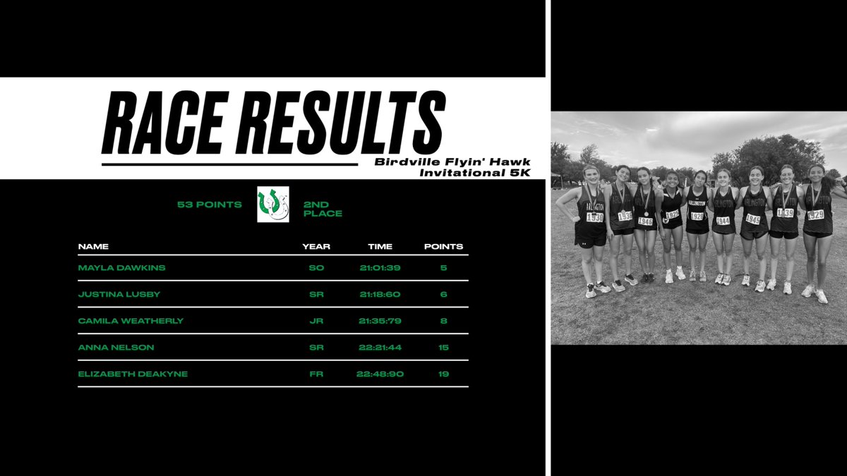 Colts Cross Country tweet media