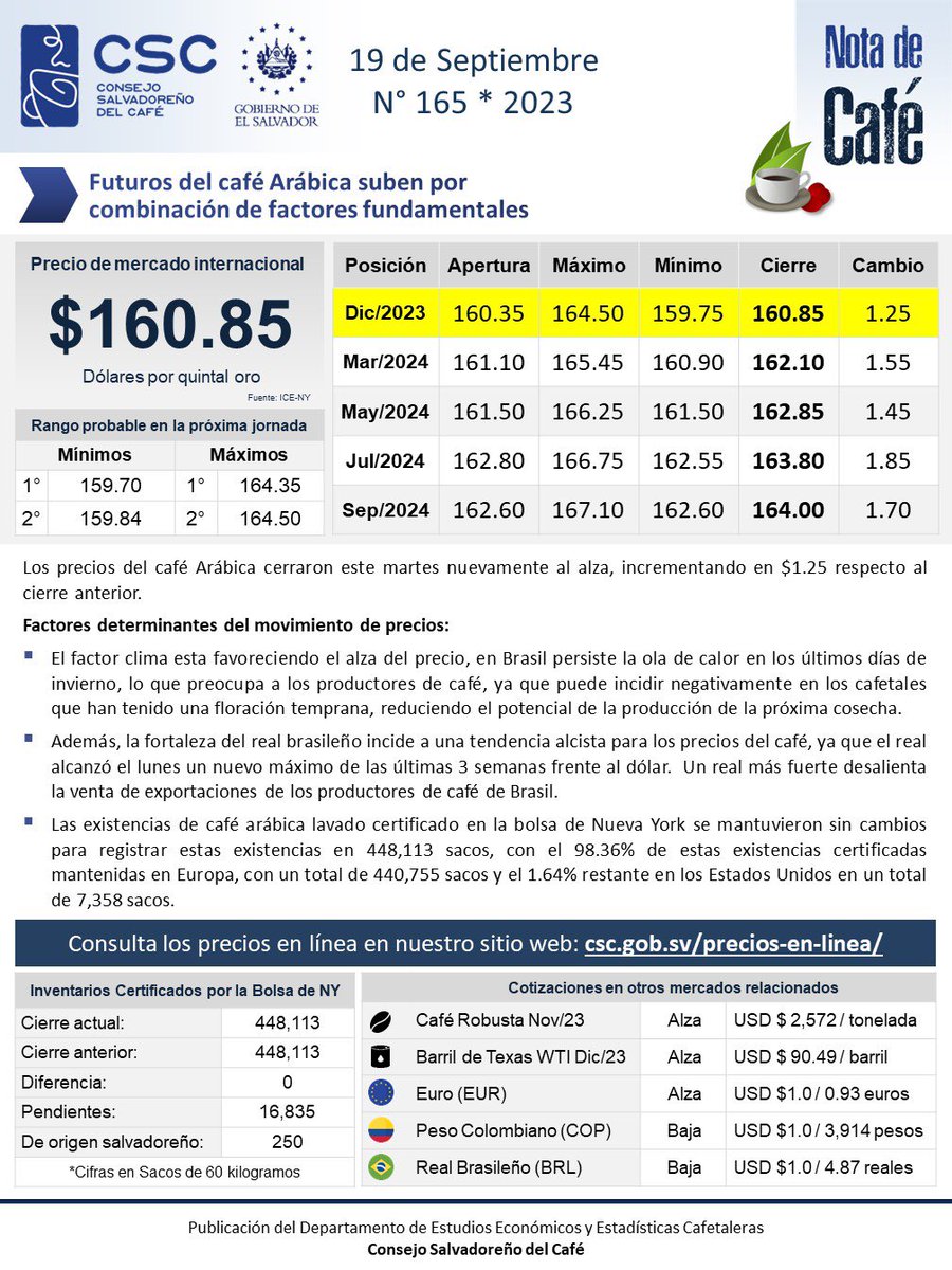Compartimos la Nota de Café Nº165👇🏼☕️