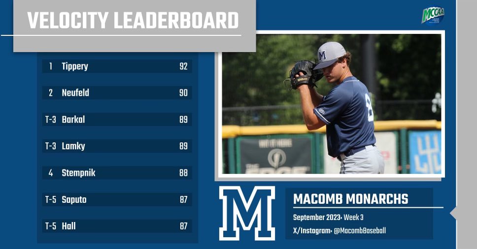 Week 3 Heat Sheet!

#juco #jucoroute