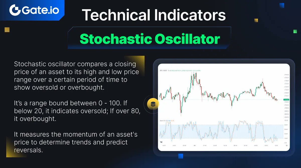 Gate's tweet photo. #TechnicalIndicator - Stochastic Oscillator
How can we identify an asset's overbought or oversold by Stochastic Oscillator?
Check it out in the image below👇 https://t.co/9b2VqScR8b