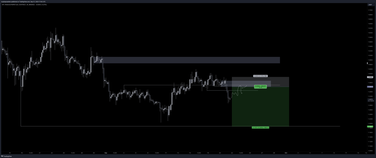 CryptoPoseidonn's tweet photo. Added to my watchlist. 

$OP https://t.co/xPP0AsPUHG