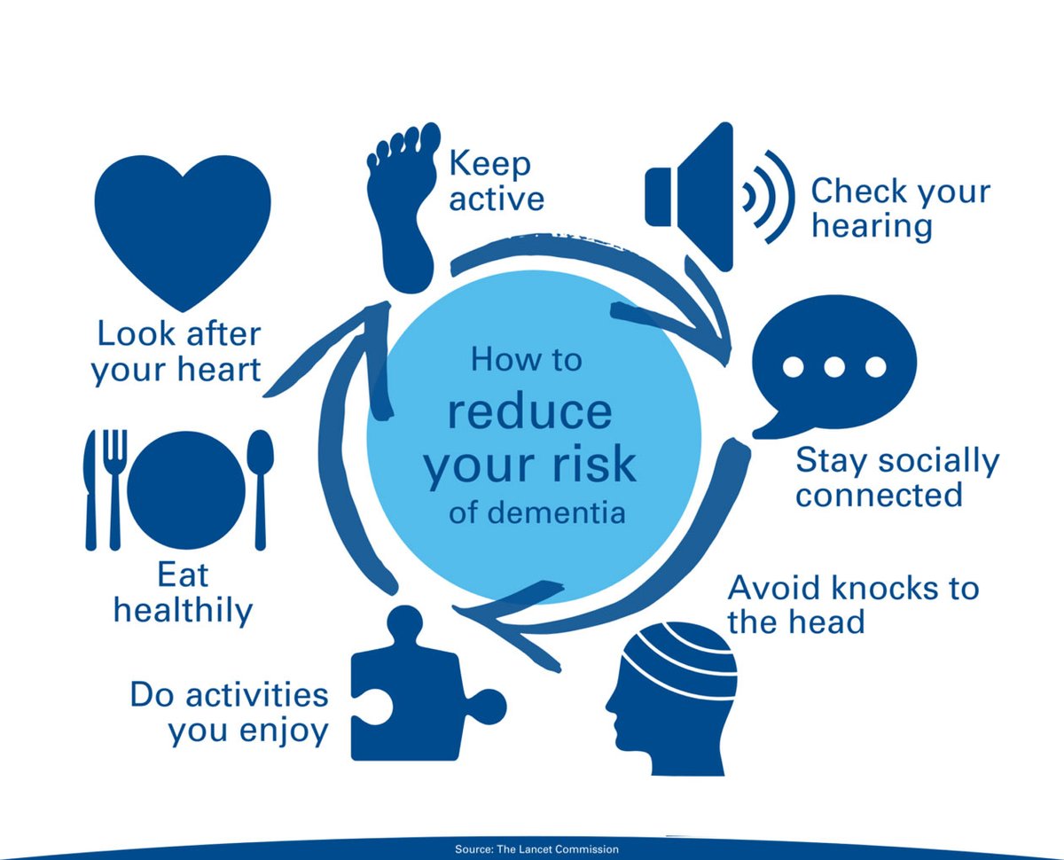 🧠On #WorldAlzheimerDay, let's empower ourselves with knowledge! Simple lifestyle choices like staying mentally active, regular exercise, balanced diet, and nurturing social connections can all play a crucial role in reducing the risk of Alzheimer's. 💙 #AlzheimersPrevention