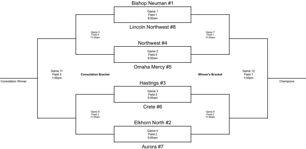 Here is the bracket for our tournament this weekend. Games will be played at Tuxedo Park. We are looking forward to some great competition!