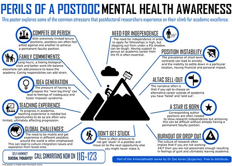 #PostdocAppreciationWeek you say?

Institutions could start by helping address some of these issues (many research culture related).