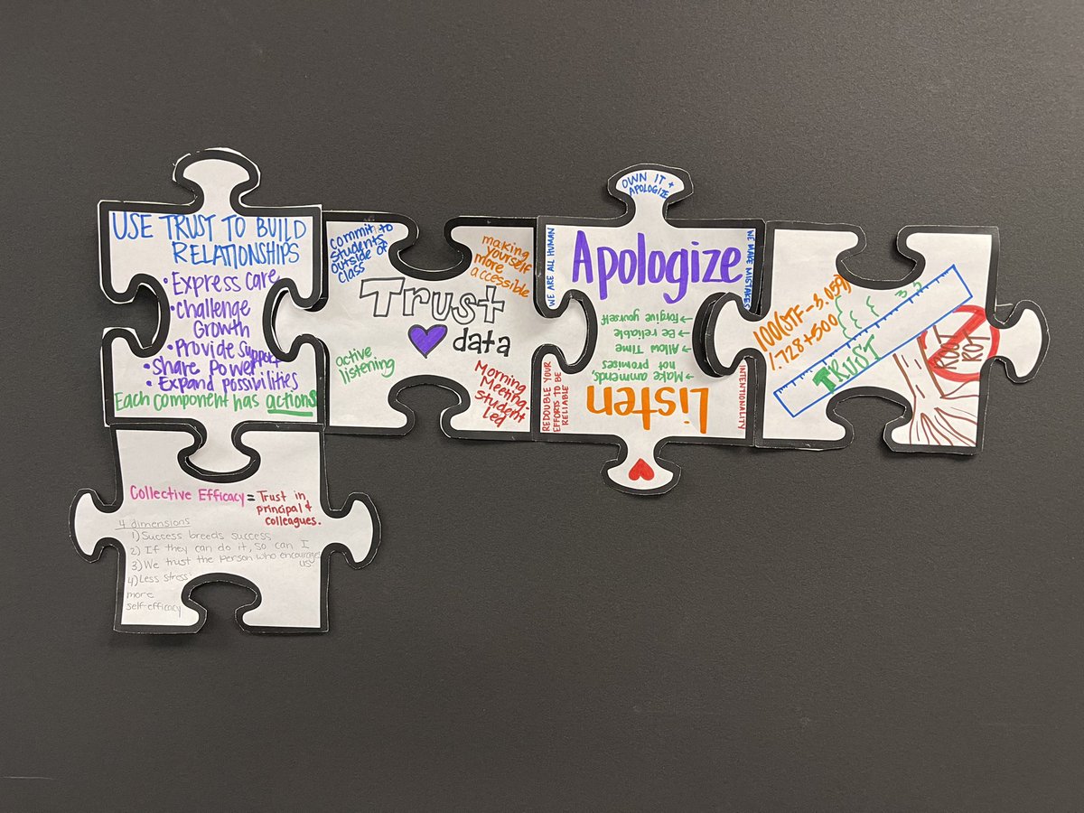 aim4lsu's tweet photo. @LanceElementary building our credibility and collective efficacy with and through each other. Today’s focus #trust https://t.co/gseu6qBGaz