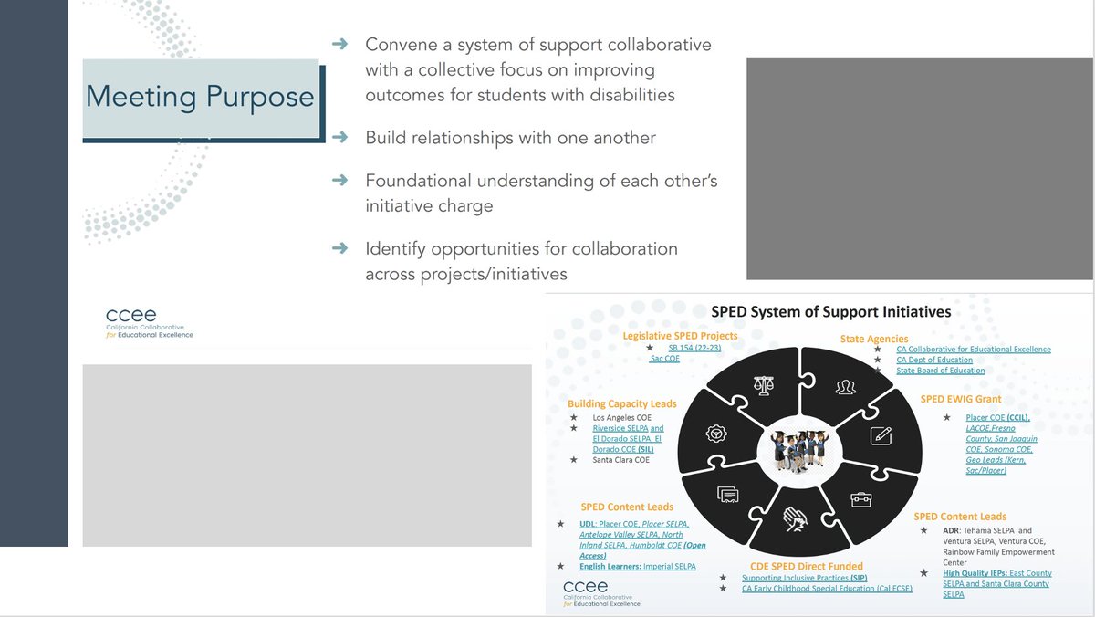 SIP_Impact_'s tweet image. Ever wondered if statewide special education TA providers met to align their work &amp;amp; prioritize coherence, transparency, &amp;amp; clarity? WE DO NOW!!!
An incredible day of collaboration! Thank you CDE, CCEE &amp;amp; SIL for bringing us together w/a student success focus. #onesystem #optimistic