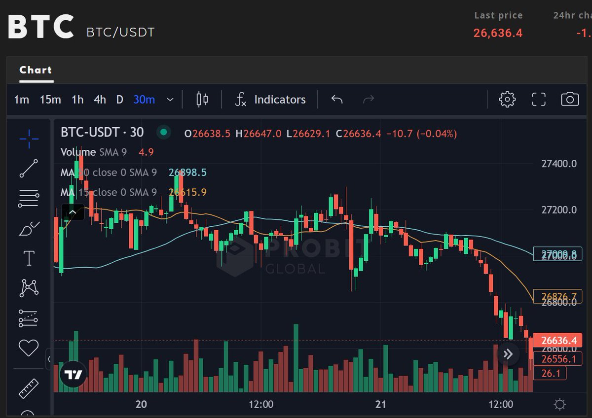 Lol... ALWAYS when there is a slight hope for funnier times 😂
C'mon #Bitcoin