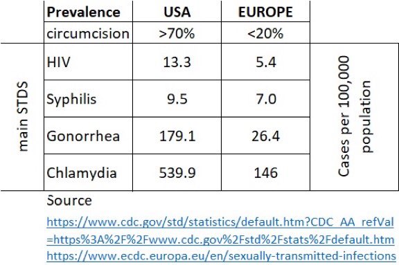 OKJosh56's tweet image. Share this for people who are stupid enough to think that #circumcision is at all beneficial in any way.