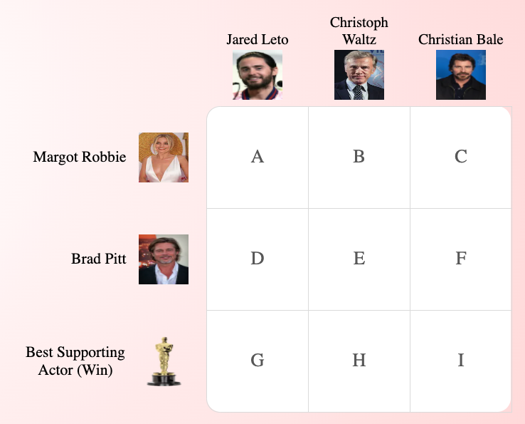FillMGame's tweet image. Some of our favorite recent movies make the Tuesday grid today.  But be careful, as once you use a movie, you cannot use it again!

Fill-M.com

Retweet if you enjoy and share your scores/answers below!