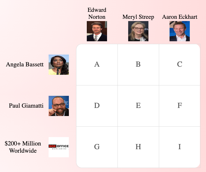FillMGame's tweet image. Thursday's puzzle is coming in hot!

Fill-M is the movie trivia grid for true movie buffs.  Each game is custom made, and scales more difficult throughout the week.

Fill-M.com

Share your scores below!