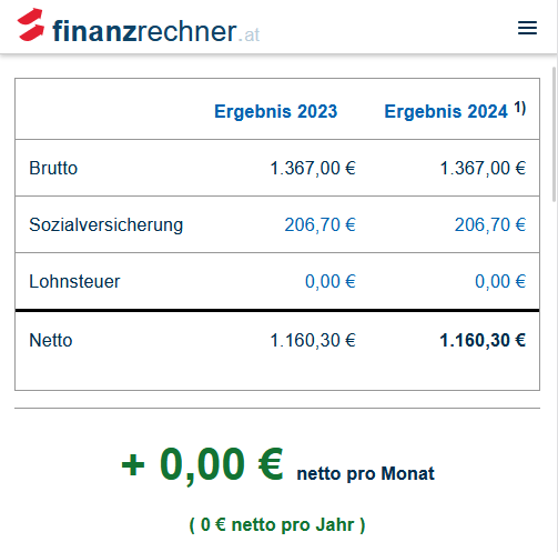 webmeister_at's tweet photo. @RMogyorosy Für 1.367 € brutto / Monat sollte man also lieber nicht mehr aufstehen 😅

https://t.co/dAeNrG9ts0 https://t.co/PJMzT389gd