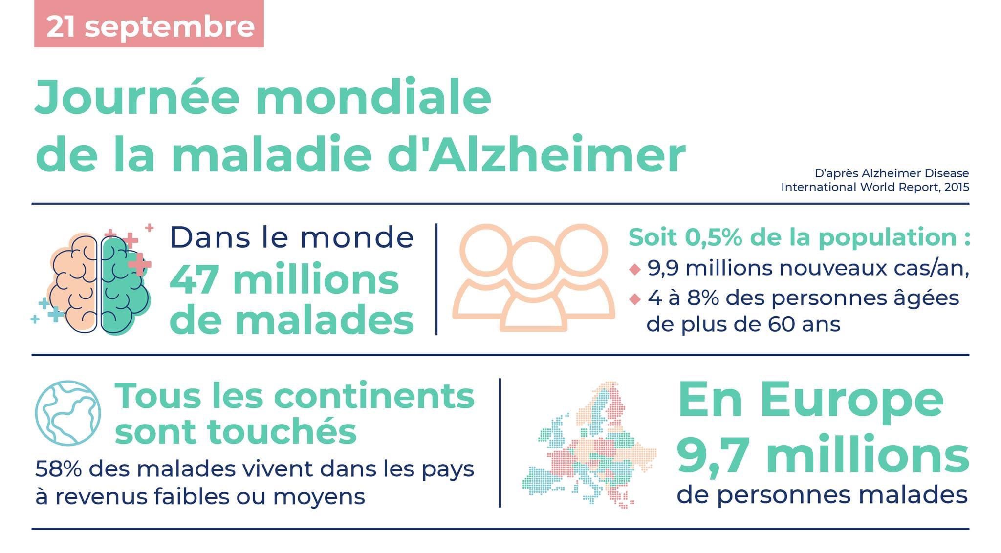 Journée mondiale de la maladie d'Alzheimer