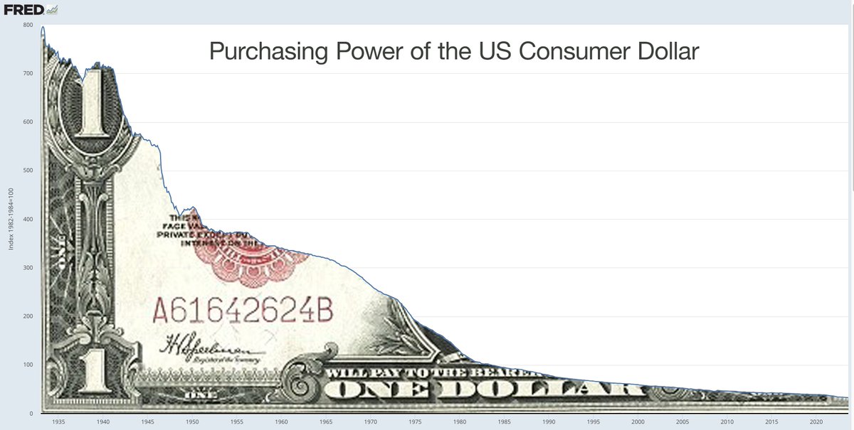 If you were born 90 years ago, congratulations. The US dollar has lost over 96% of its value since the day you were born, and is now worth about the same as 4 cents would have been to you that day.