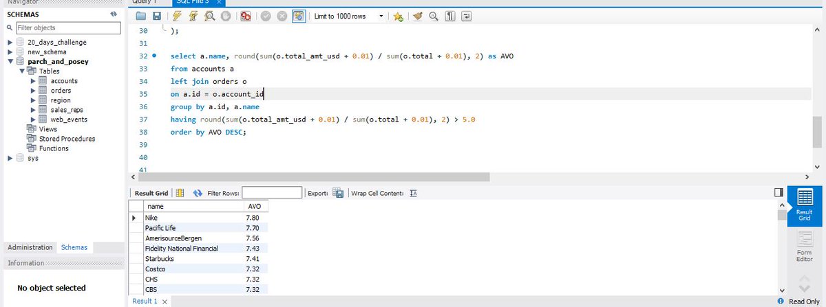 its_soultan's tweet image. Day 18
#20dayswithdata
Wrote an SQL query to calculate the average order value for each customer and filter those with an average above a certain amount.

#SQLHavingClause #DataAggregation.