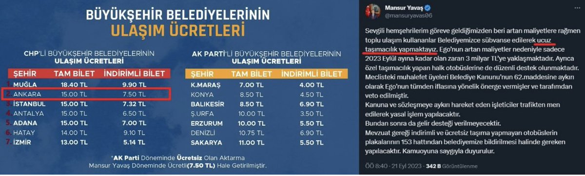 Ankara ve Ankaralı çok çekti senden be yavaş…