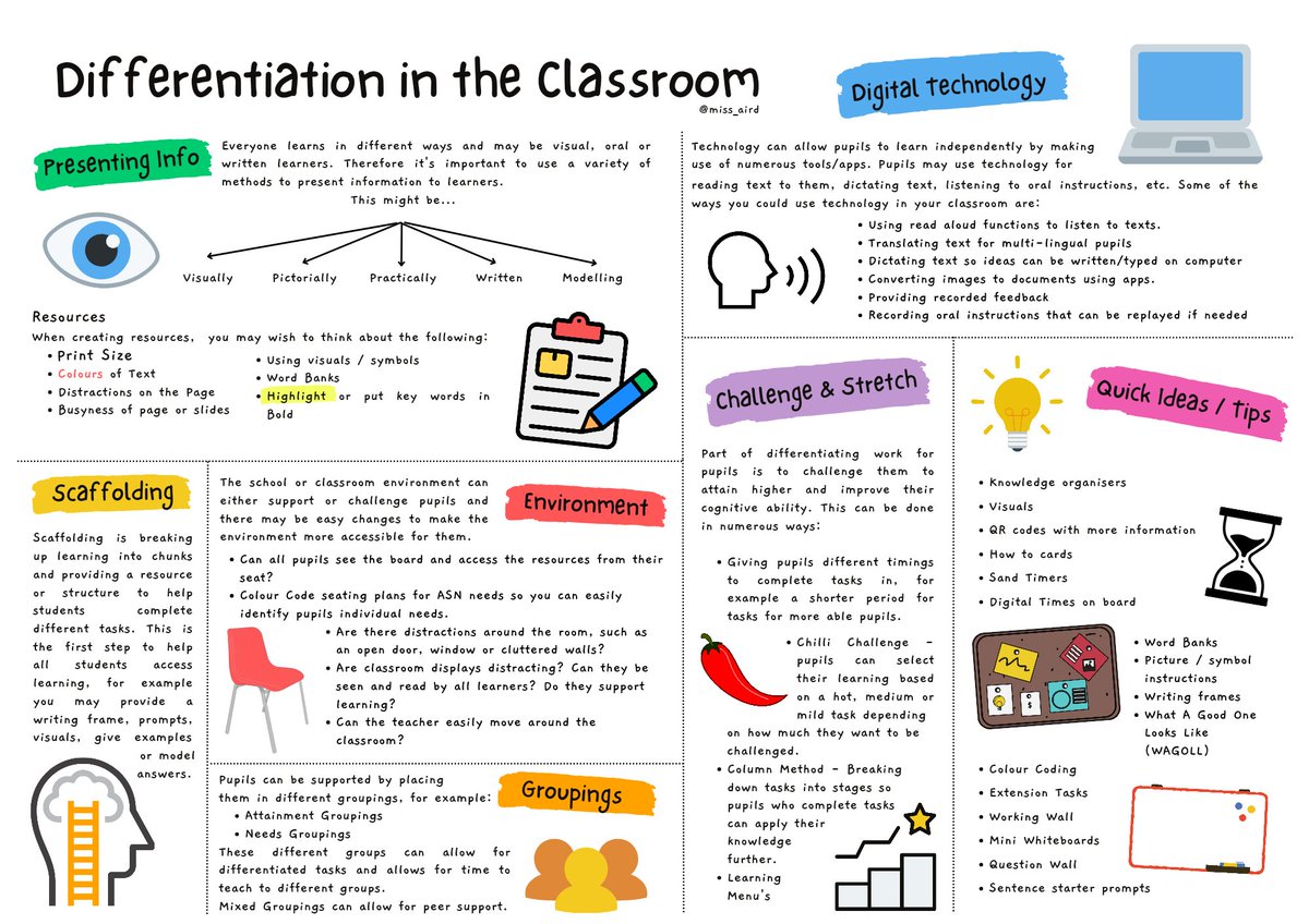 Differentiating learning for pupils is essential to ensure it is accessible and engaging for all pupils and takes accounts of their needs. 

#Differentation #teachertwitter #edutwitter #inclusion