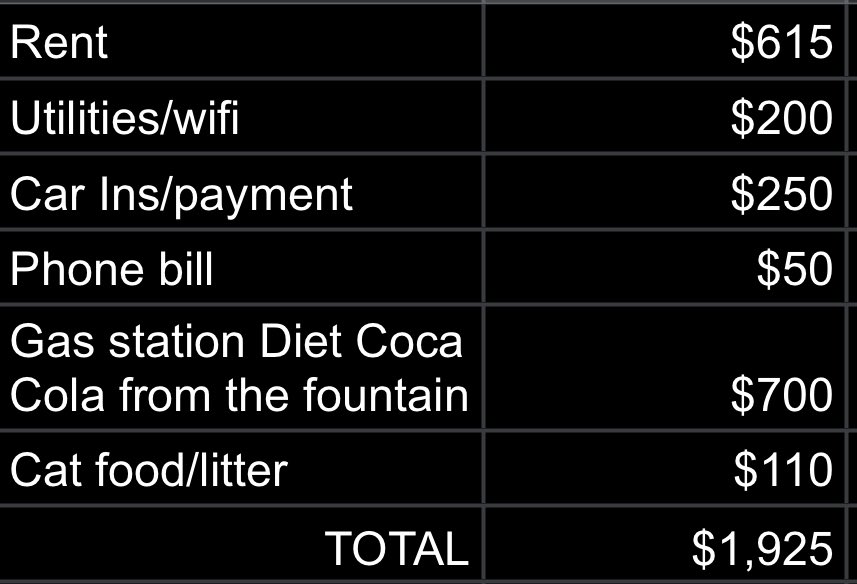 gora_is_evil's tweet photo. Working on my budget! https://t.co/C2MFVvK7PQ