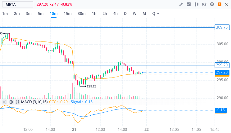 AllThingsAxie's tweet photo. position exited at $297 for net profit of +$110 https://t.co/H6smVxfY0q