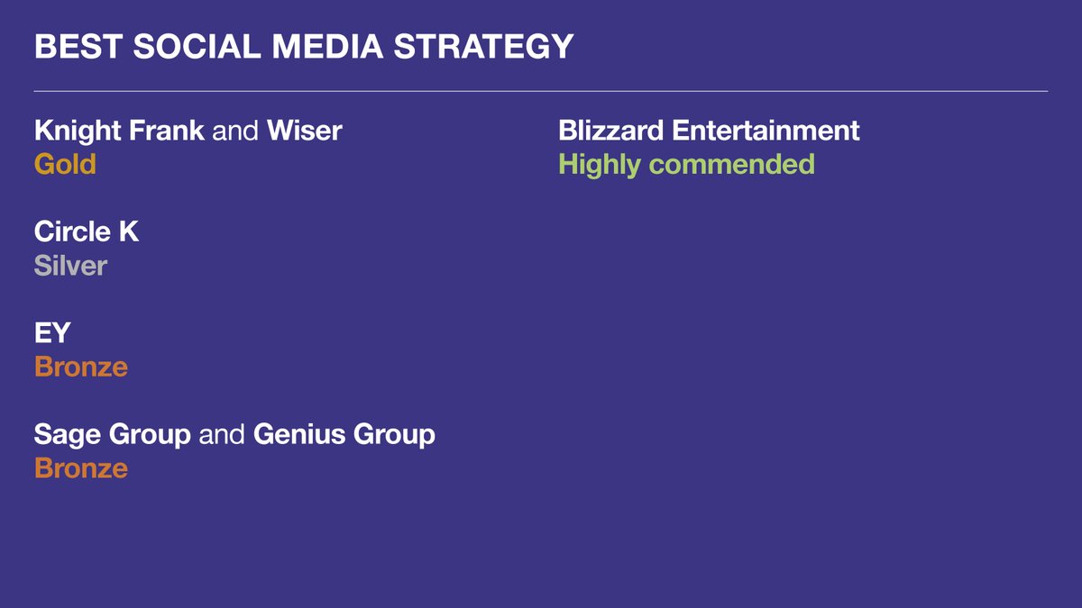 Employer Brand Management Awards tweet media